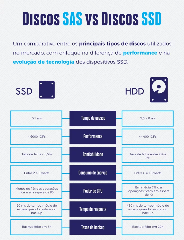 O que é um SSD?, Definição de SSD