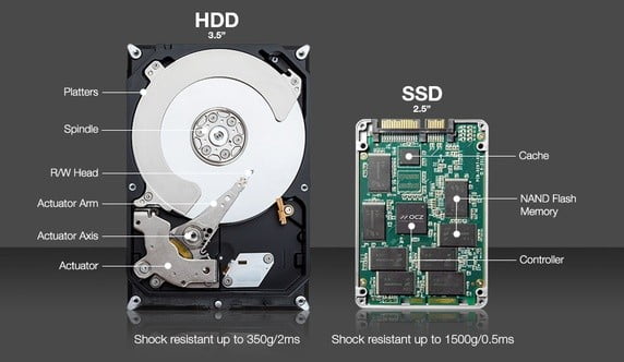 HD ou SSD - qual dura mais?