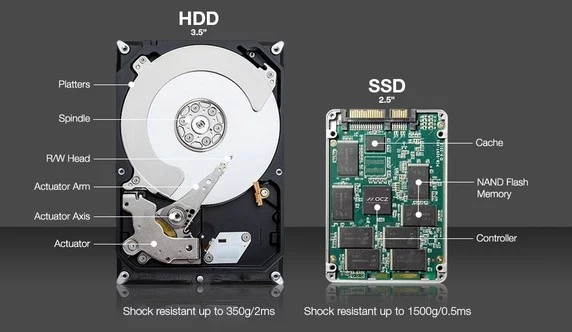 Qual a vantagem do SSD em relação ao HD: veja e compare
