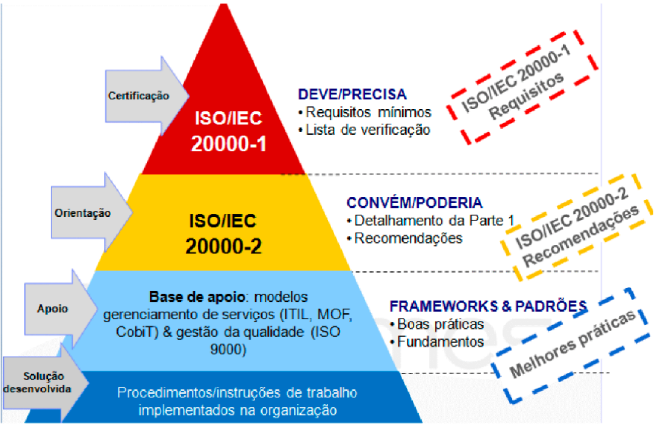 ISO IEC 20000 O Que é ITIL - Guia Completo para Iniciantes