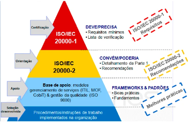 ISO IEC 20000 O Que é ITIL - Guia Completo para Iniciantes