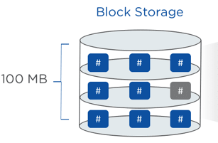 image Qual é a diferença do Block Storage e Object Storage?