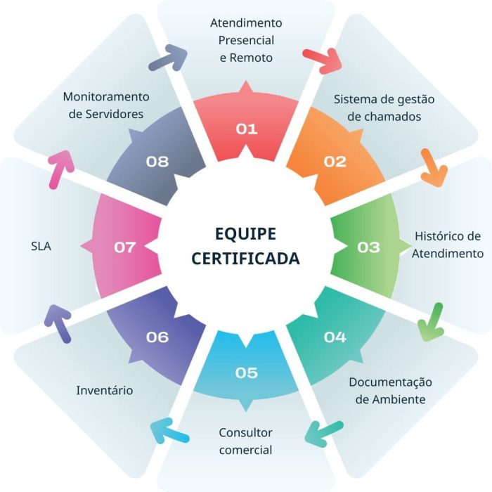 ciclo-atendimento-ti.jpg